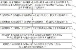 纳米钨铜合金散热片的制备成形方法