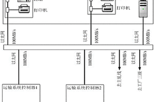 适用于热轧生产线中的双排式托盘运输自动化系统