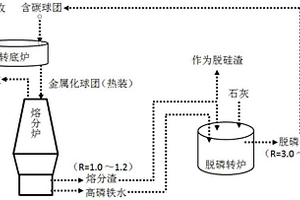 钢渣高效综合利用的方法