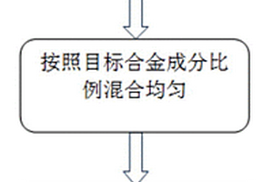 大尺寸轻质镁铝基非晶合金的制备方法