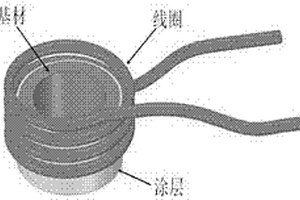 抽油杆表面镍基涂层及其制备方法