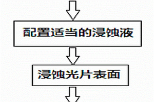 测定高钛型高炉渣中微观物相的方法