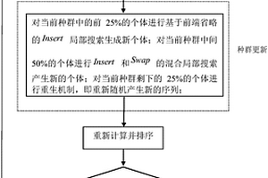 钢铁冶炼过程的优化调度方法