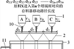 化学成分含量不断变化的合金样品高通量制备方法