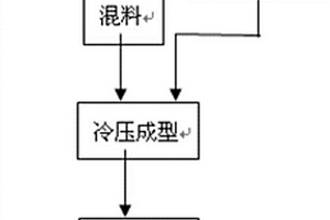 多孔钛的制备方法