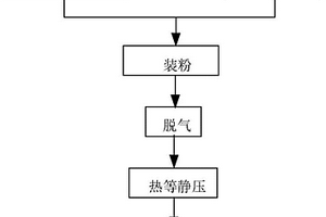 基于热等静压工艺的双螺杆挤出机用复合整体衬套的制备方法