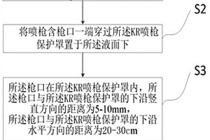 KR喷粉铁水预处理的方法