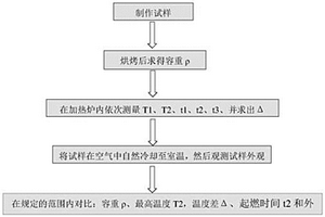 发热冒口检测方法