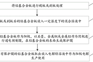 铅基合金阳极铅溶蚀膜封方法