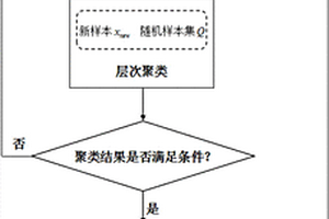 基于凝聚层次聚类预报结晶器漏钢的方法