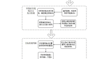 传输机皮带损伤状况的智能检测方法