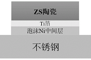 ZrC-SiC复合陶瓷和奥氏体不锈钢的连接方法