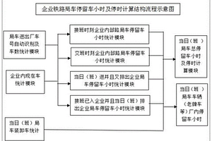 企业铁路路局车管理系统及局车停时的计算系统