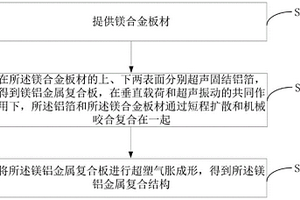 镁铝金属复合结构的制造方法