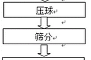 转底炉金属化球团筛下粉的处理方法