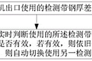 轧制过程中自动切换检测带钢厚差仪表的方法