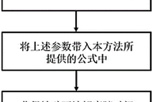 铁矿石在高温液态炉渣中不同时间熔解度的计算方法