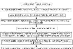 酸轧线全线撤带的方法