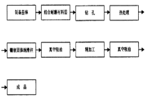 钢基铜合金镶嵌固体润滑轴承及其制法