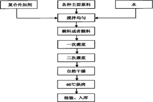 绝缘性好的早强、快干耐火泥浆填充料