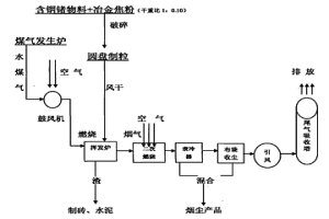 一步法从含铟、锗物料中富集回收铟、锗的方法