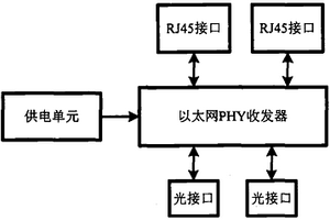 本质安全型光端机