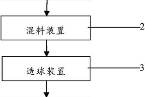 降低钒钛磁铁球团矿还原粉化的系统