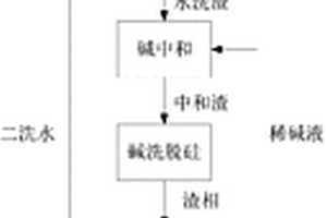 湿法处理钒钛磁铁精矿制备钛渣的方法