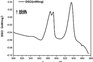 含氢量可调的金属块体材料及其制备方法