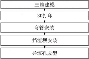 IF钢中间包的制造方法