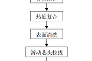 高性能铜/钛双金属毛细管的制备方法