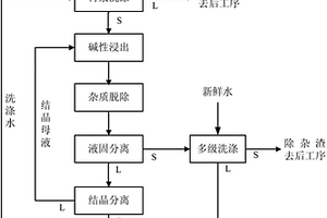 含铬废渣生产铬酸盐的方法