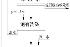 从制备四钼酸铵硫酸酸沉母液中分离钼的方法