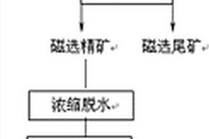 回收混合铜矿的方法