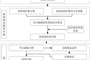 钢液对流情况下枝晶生长的预测方法