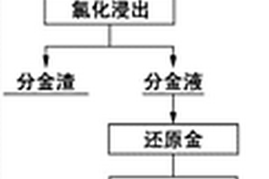 从铜阳极泥中提取碲的方法