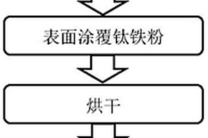 高密度碳化钛复合耐磨涂层及其制备方法