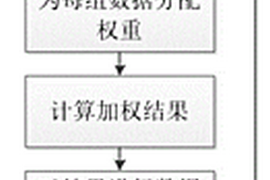 板形调控功效系数实测数据处理方法