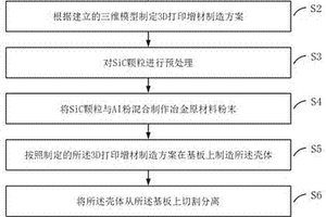 电子封装壳体3D打印增材制造方法