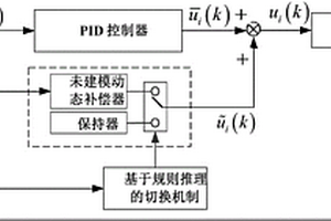 基于补偿信号的电熔镁炉电极电流切换PID控制方法