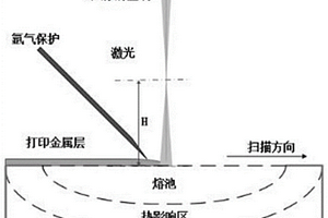 采用激光送丝增材制造技术制备复合钢筋的方法