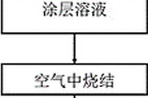 氢气扩散阳极及其制备方法和应用