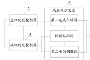 轴流风机静叶角度控制系统