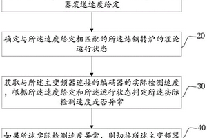 炼钢转炉的控制方法、装置、设备及介质