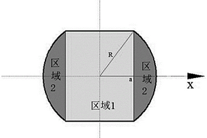 激光熔覆表面强化层制备工艺及新型球阀