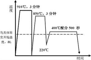 高强度高塑性冷轧低碳钢及其制备方法