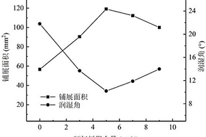 环氧树脂复合Sn-Ag-Cu无铅焊膏