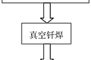 3D打印金属构件缺陷的焊接修补方法