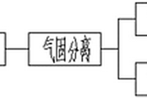 氧化锑的生产工艺