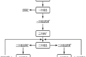 黑铜泥浮选分离铜砷的方法